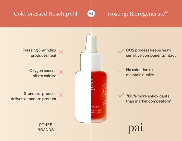 Rosehip: the wonder ingredient